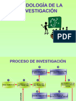 Metodología de La Investigación