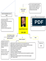 1.1.2 Juran Mapa Conceptual