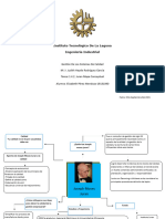 1.4.2. Juran Mapa Conceptual