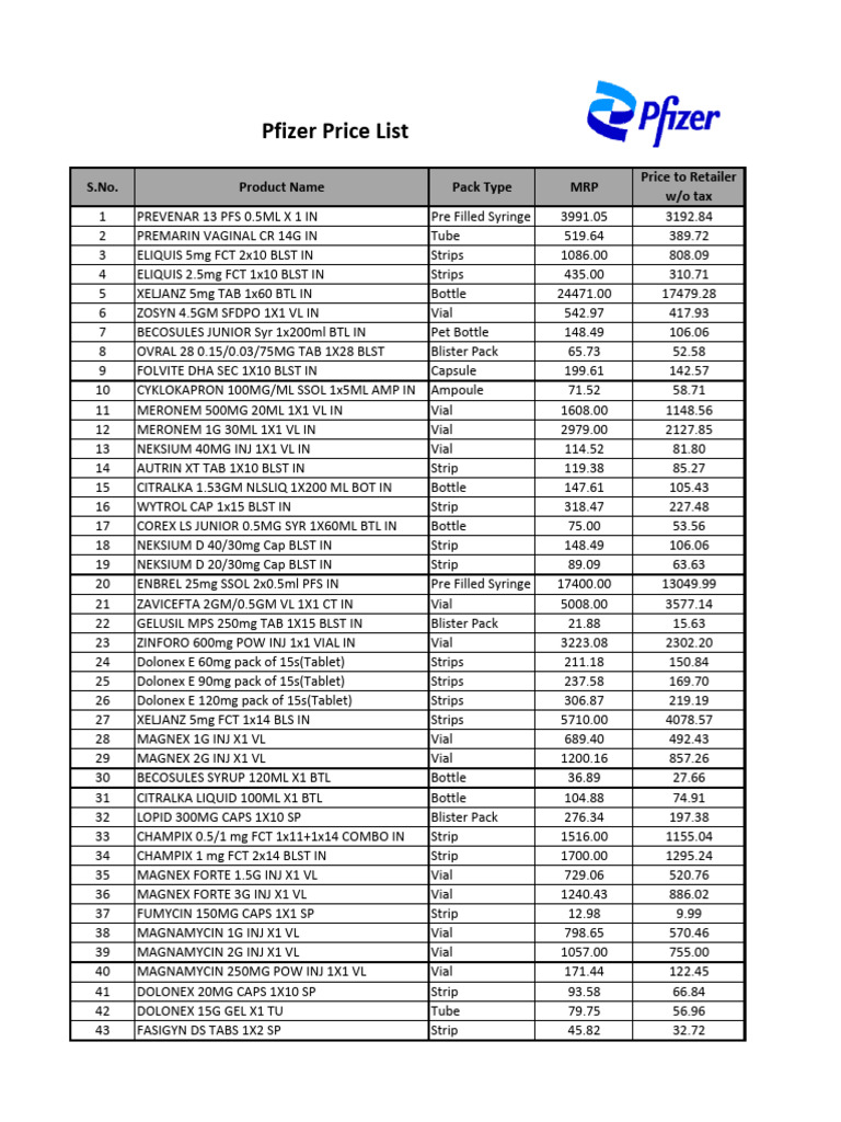 Pfizer Limited Product Price List PDF Pharmacology Drugs