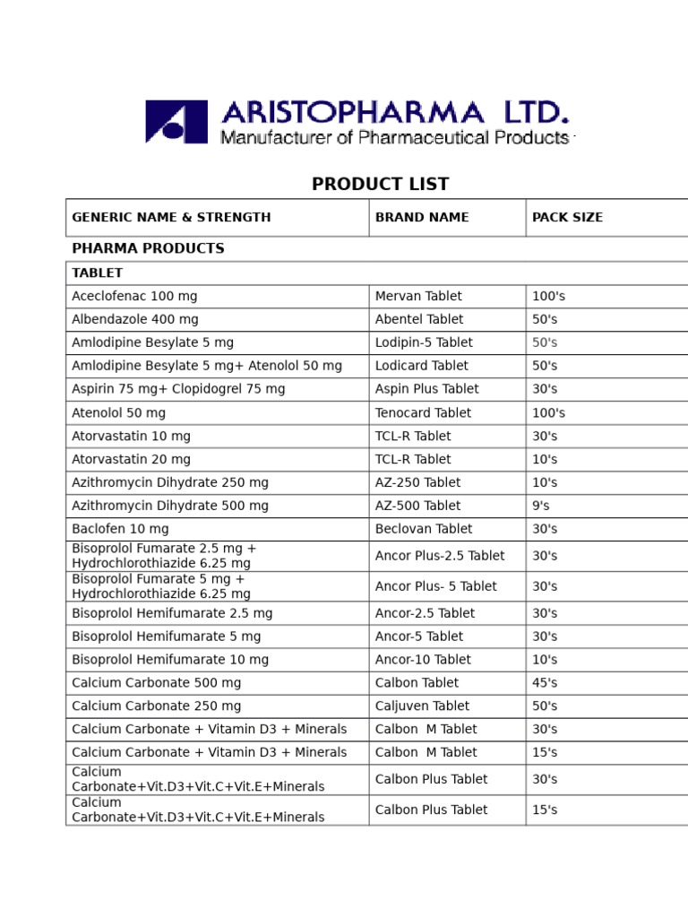 aristopharma-product-list-pdf-mass-concentration-chemistry