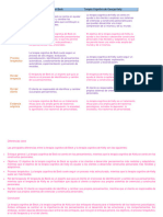 Tarea Cuadro Comparativo Conductual y Cognitiva