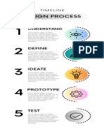 Design Process: Define