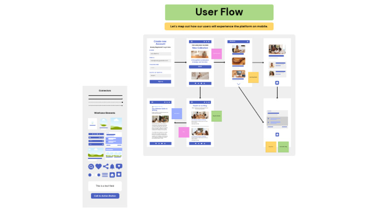 Mobile User Experience Guide | PDF | User (Computing) | Login