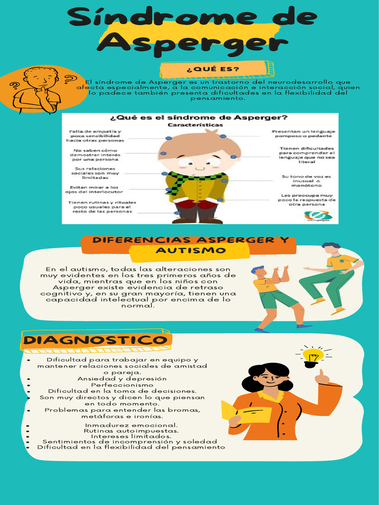 Síndrome de Asperger | PDF