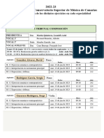 Detalle Fechas Pruebas Por Tribunal CSMC TF