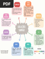 Mapa Mental Sistema Tampão | PDF | Solução-tampão | Bicarbonato