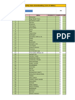 Downloaded Data List of SMSs