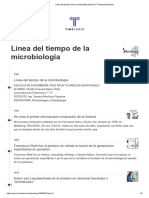 Linea Del Tiempo de La Microbiología Timeline - Timetoast Timelines