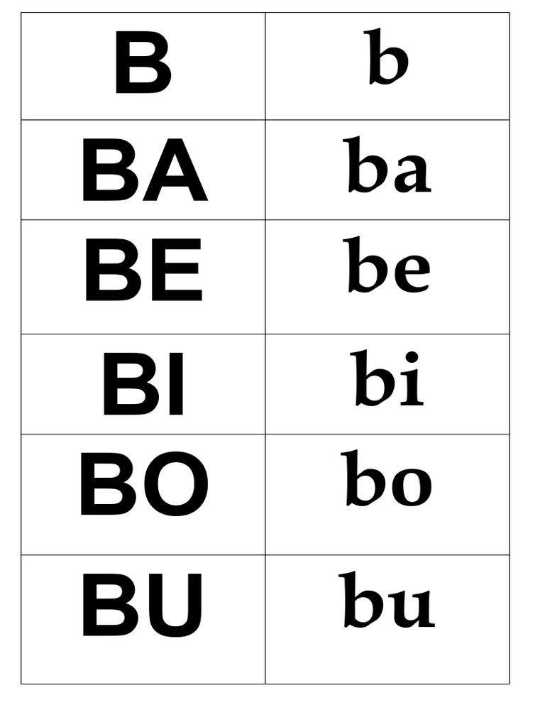 Silabas Ba-Ca-Da | PDF