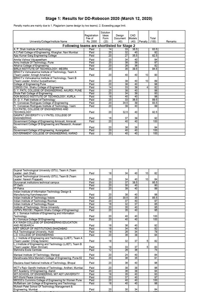 Stage 1 Results 12 Mar 20 PDF