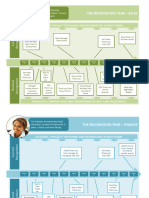 Recognition Journey Examples