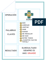 Trucos para Identificar Operaciones