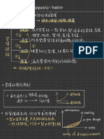 原子習慣筆記