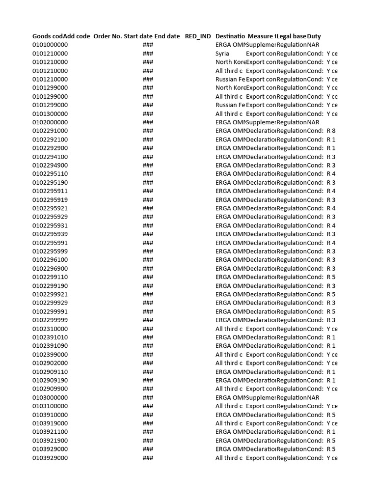Duties Export 01-99 | PDF
