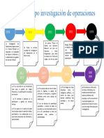 Línea de Tiempo Investigación de Operaciones