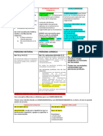 Legislación Comercial Temas Parcial Corte 2