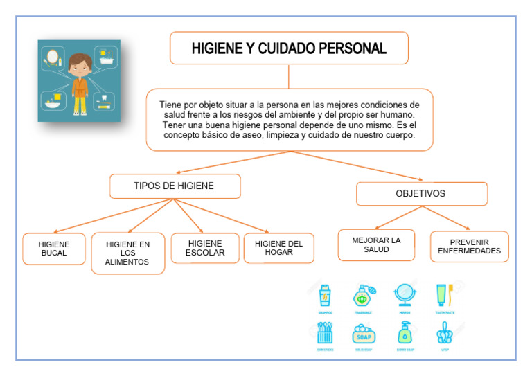 Mapa Conceptual de Higiene Personal | PDF