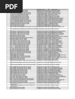 Directors Associated With Struck Off Companies Bangalore Searchable 24102017