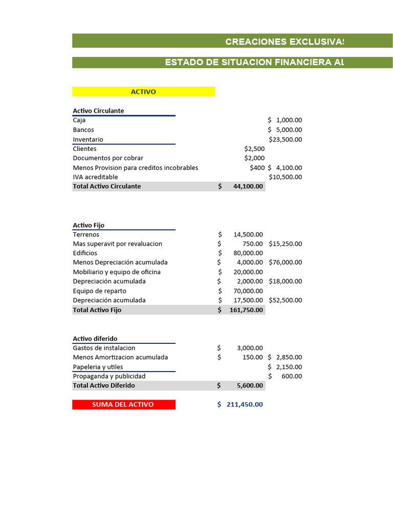 Ejercicios Estados de Situacion Financiera | PDF | Contabilidad ...