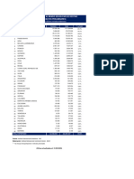 Oruro Exportaciones Al Mundo 2022