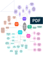 Mapa Conceptual Gestión Social y Capital Humano