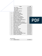 Daftar Kelompok LKMMTD FT 2023