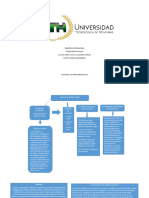 Mapa Conceptual Numero 2