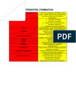 Referentiel Formation