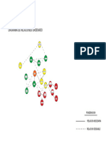 Diagrama de Relaciones Ordenado