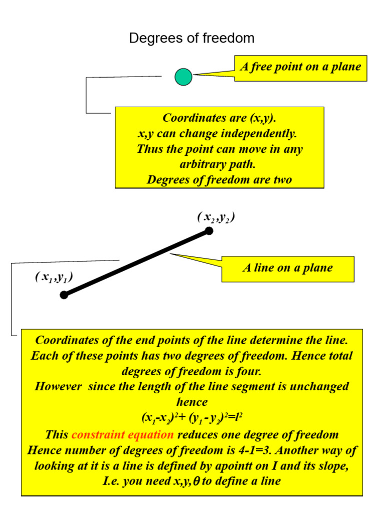 EXPLAIN THE TERM DEGREES OF FREEDOM intelligence overview
