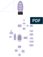 Mapa Mental - Avaliação Psicológica em Contextos Indígenas