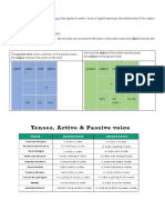 Passive Voice - 1