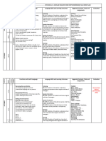 Sınıf Ingilizce Yıllık Plan