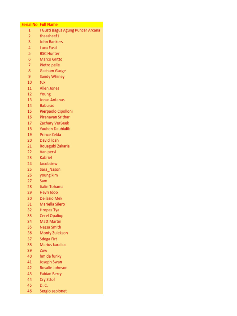 Usernames and Full Names List | PDF