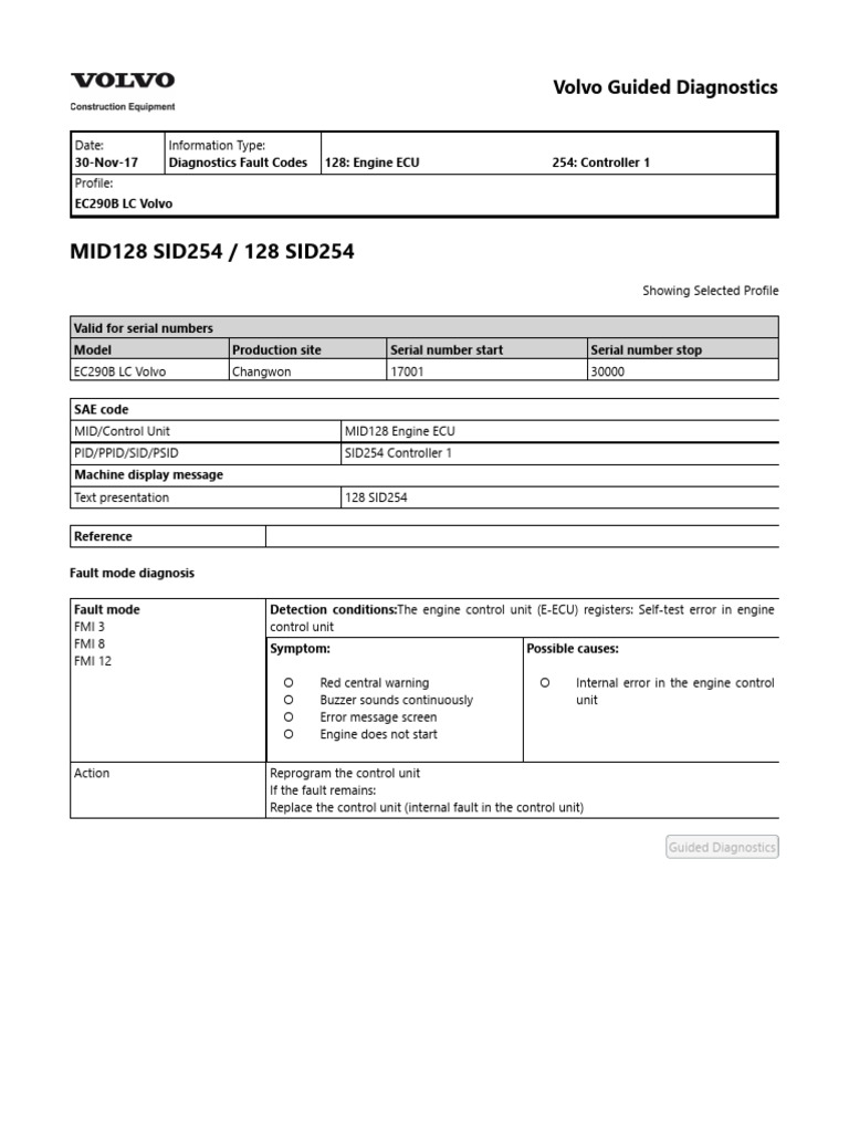 128 Sid 25411 PDF