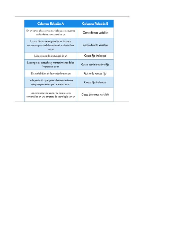 Inversión Inicial para Un Proyecto - Semana 2-1 | PDF | Tasa interna de ...