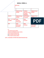 Modal Verbs (1) - Sgu Moodle