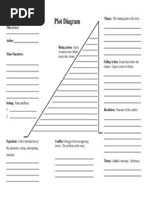 Plot Diagram Template