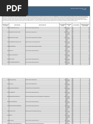 L1 Approved Petitions FY2015 12.27.17 | PDF | Business | Companies