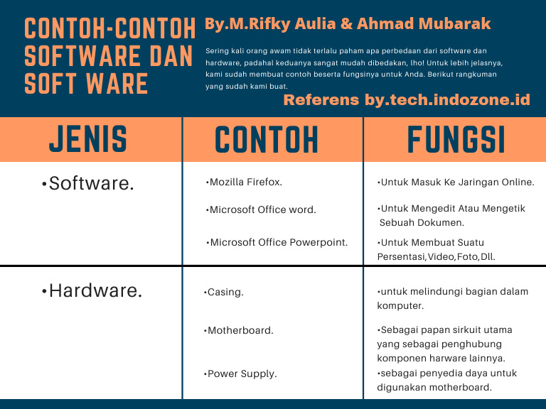 Contoh-Contoh Software Dan Hardware Beserta Fungsinya - By.muhammad ...