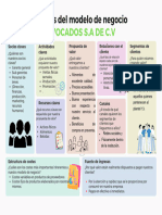 Canvas de Modelo de Negocio Tabla para Estrategia Planeación Negocio Pastel Moderno