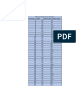 Datos Sensor