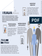 La Triada Oscura Infografía