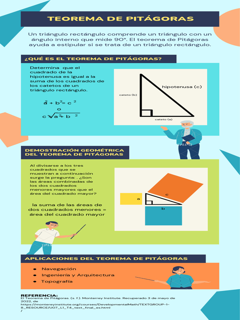 Teorema Pitágoras Infografía | PDF