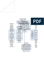 conceptual framework