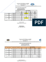 Jadwal Ujian Praktek Genap X, Xi