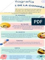 Infografia - Por Que de La Compra