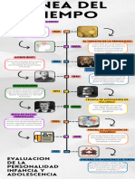 Línea Del Tiempo Evaluación Personalidad Infancia y Adolescencia