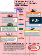 Organizador Gráfico Línea de Tiempo Historia de La Psicología Como Ciencia.